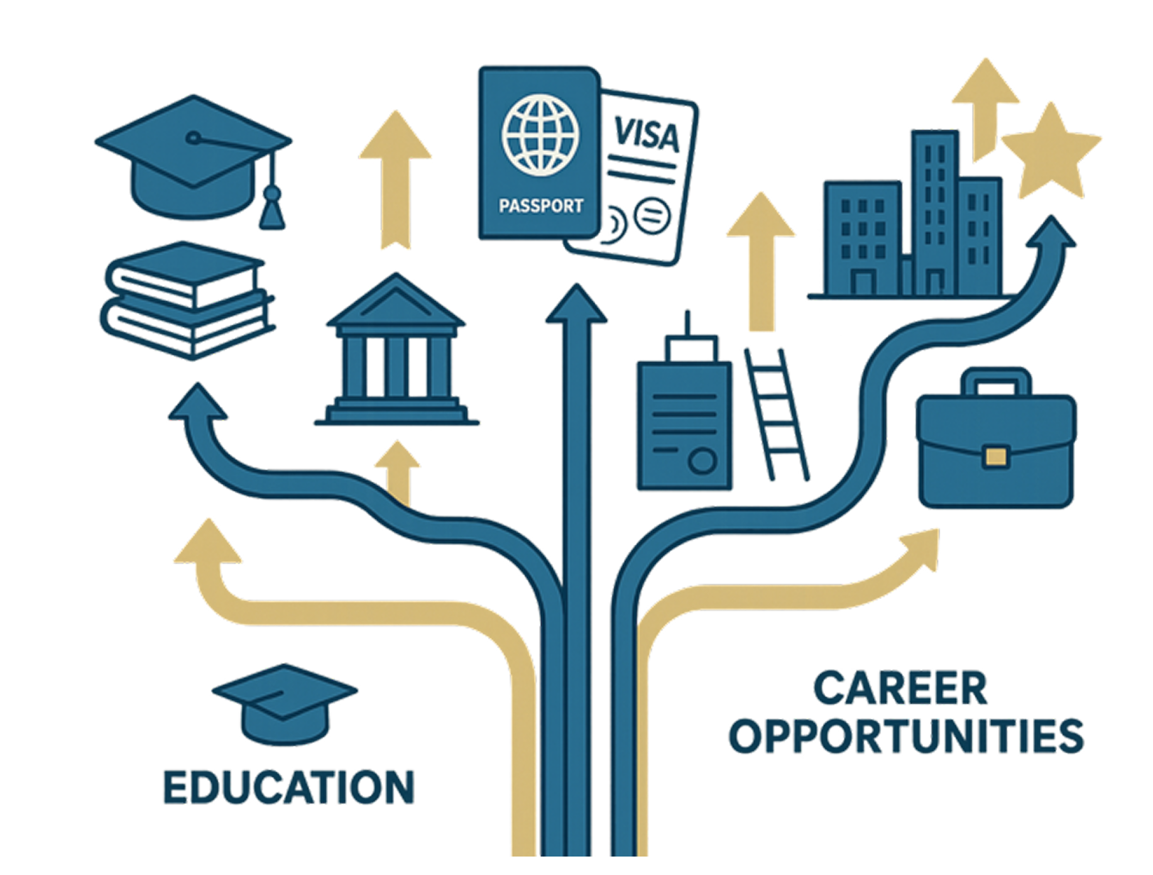 Five High-Confidence Pathways